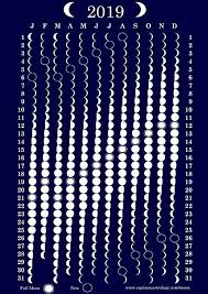 Moon Phases For 2019 Chart Celebrating Food Gardens