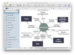 A neat and clear dfd can depict a good amount of the how to draw context level dfd? How To Create A Data Flow Diagram Using Conceptdraw Pro Pdf On How To Draw Dfd With Examples