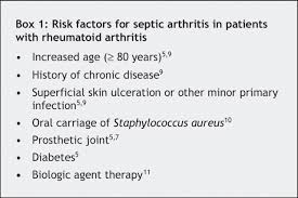 Image result for Septic Joint