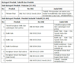 Maybe you would like to learn more about one of these? Balai Besar Kerajinan Dan Batik