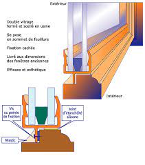 Maybe you would like to learn more about one of these? Double Vitrage Selection De La Maison Du Miroir Paris 16e