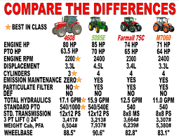 Vahrenberg Implement Tractor World