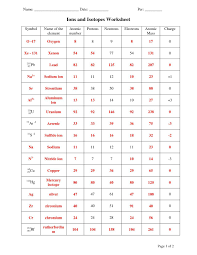 Atomic Number Periodic Table Located Worksheets Worksheet Template Solving Equations