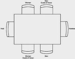 etiquipedia formal dinner seating etiquette a brief overview