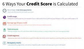 Maybe you would like to learn more about one of these? Student Loans Affect Your Credit Score Iontuition
