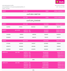 ตรวจหวย 1 มีนาคม 2564 ตรวจผลสลากกินแบ่งรัฐบาล หวย 1/3/64. Loevo7zfho4wcm