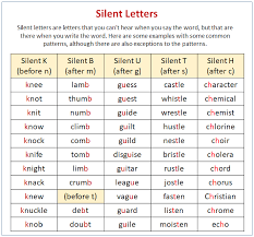 During this english lesson you will start learning the english alphabet using pictures and words. Silent Letters K B U H W C G Examples Videos