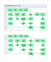 Sample Process Chart Template 8 Free Documents Download