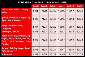 This video was uploaded from an android phone. Waktu Solat Subuh Ipoh