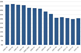 is newstart really the pacesetter scott morrison says it is