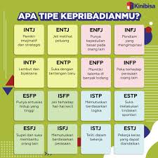 Kinibisa Ar Twitter Dari 16 Jenis Tipe Kepribadian Yang Ada Kamu Termasuk Yang Mana Gaees Coba Mention Temen Kalian Juga Ketahui Jenis Kepribadian Dan Potensimu Di Https T Co J5qfjewb5d Kinibisa Teskarakter Https T Co Pjha3lbr4h