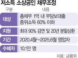 서울경제 - News update