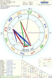 Ted Bundys Birth Chart Is So Fascinating What Stands Out