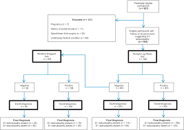 Disc herniation causing nerve root compression). Sensitivity And Specificity Of Modified Bragard Test In Patients With Lumbosacral Radiculopathy Using Electrodiagnosis As A Reference Standard Semantic Scholar