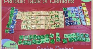 Periodic Table Of Elements Project With Cookies Periodic Table Of Elements Project Element Project Periodic Table