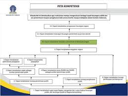 Maybe you would like to learn more about one of these? F Jenis Jenis Pengeluaran Pemerintah Pusat Dan Daerah Ppt Download