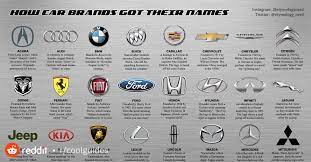 Made to make your watch water. I Made A Guide Explaining How Car Brands Got Their Names Coolguides Explained Car Brands Names