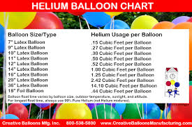 Helium Balloon Chart Helium Tank Calculator How Much
