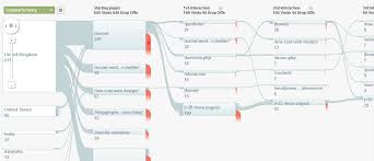 19 Innovative Ways To Use Information Visualization Across A Variety Of Fields Information Visualization Visual Learning Visualisation