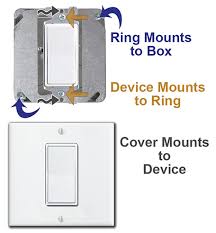This happens when you remove wall paneling or tile that the box was pulled forward to sit flush with. How To Install Centered Light Switch Or Outlet On 2 Gang Box
