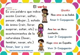 Partes De Un Oracion 4 Oraciones Con Verbo Verbos Para Ninos Partes De La Oracion