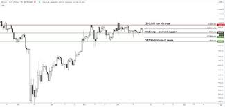 The bitcoin price today is $33,010 usd with a 24 hour trading volume of $17.47b usd. The On Chain Case For An Imminent Bitcoin Bull Market Just Gained Strength