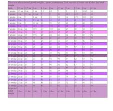 Yorkie Growth Chart A Yorkie 4 U