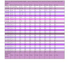 Yorkie Growth Chart A Yorkie 4 U