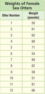 In class 10 circles solutions, we have provided answers for every question step by step. Go Math Grade 6 Answer Key Chapter 8 Solutions Of Equations Go Math Answer Key