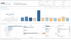 linpack for tableau dataviz gallery sales kpi performance