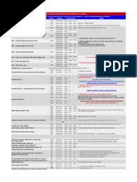 I haven't tried any video playback yet, but that's not really . Forscan 2015 2019 F150s Pdf Land Vehicles Manufactured Goods