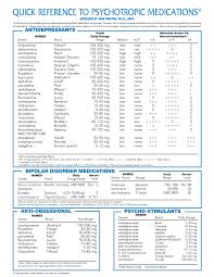 Reference Psychiatric Drugs Antidepressants