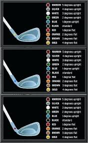 Ping Color Code Chart Futurenuns Info