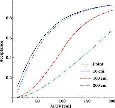 Of si (li) detectors for electrons is ~ 1 to 2 kev for electron energies up to 1000 kev. State Of The Art In Total Body Pet Ejnmmi Physics Full Text