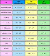 111 Best Hat Size Chart Images In 2019 Hats Hat Size