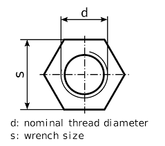 Wrench Size Wikipedia