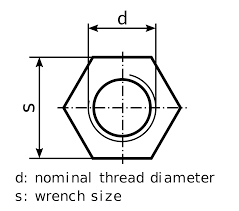 wrench size wikipedia