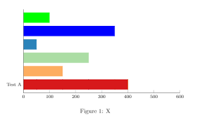 horizontal bar chart with different colors for each bar