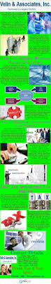 Best Tax Accountant Firms In Los Angeles Http Www Slideshare Net Losangelescpa Best Taxaccountantfirmsinlosangeles Tax Accountant Accounting Tax