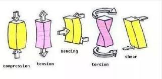 Image result for compression