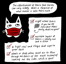 F there's so much time. Does Wearing 2 Or 3 Masks Offer Better Protection Against Covid 19 Spread Goats And Soda Npr