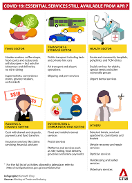 Economywatch.comview full coverage on google news. Covid 19 Singapore Makes Decisive Move To Close Most Workplaces And Impose Full Home Based Learning For Schools Says Pm Lee Cna