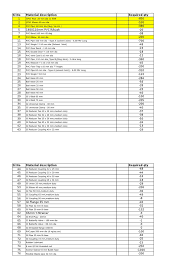 Maybe you would like to learn more about one of these? Plumbing Material List Pdf Pipe Fluid Conveyance Plumbing