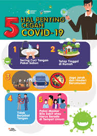 Masyarakat harus tetap produktif dan aman dari covid 19 protokol kesehatan harus terus dijalankan. Index Of Wp Content Uploads 2020 03