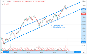 Alibaba group holding ltd (nyse:baba). Up4qrzh5x8gn4m