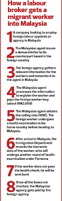 As a favorite destination for foreign workers, malaysia has attracted many. Cover Story An Agent S Perspective The Edge Markets