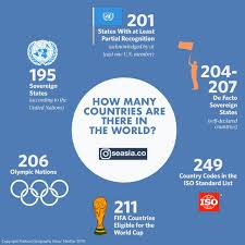 It's the kind of question that geography buffs ask all the time, and there's a fairly simple answer. How Many Countries Are There In The World In 2019 Seasia Co