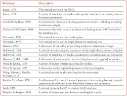 The Matching Law A Tutorial For Practitioners Behavior Analysis Studying Law Analysis