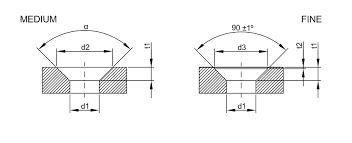 Din 74 Cae Tool