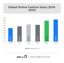 Celebrate everyone who makes you feel loved. Online Fashion Retail 11 Essential Statistics Salecycle